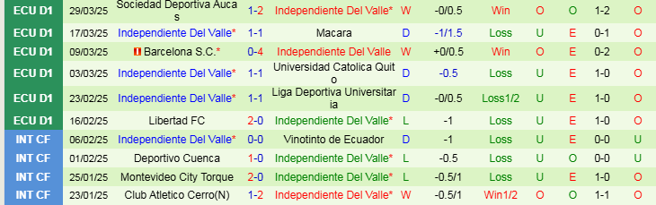 Nhận định, Soi kèo Barcelona S.C vs Independiente Del Valle, 9h00 ngày 2/4 - Ảnh 2