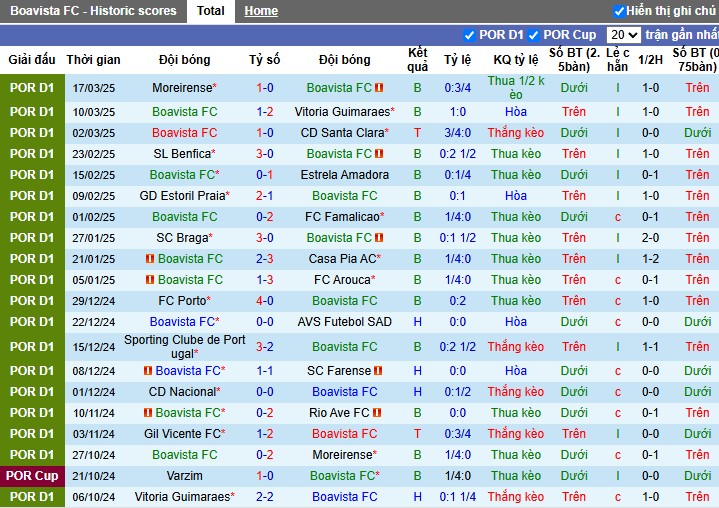 Nhận định, Soi kèo Boavista vs Gil Vicente, 2h15 ngày 02/04 - Ảnh 1