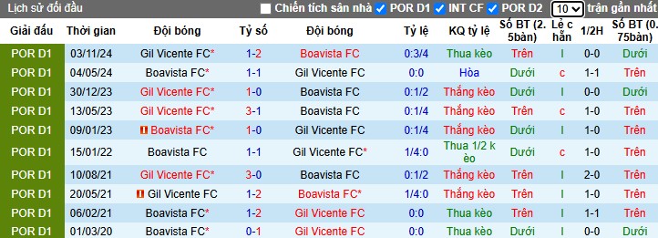 Nhận định, Soi kèo Boavista vs Gil Vicente, 2h15 ngày 02/04 - Ảnh 3