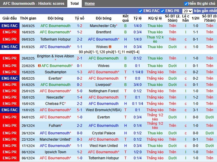 Nhận định, Soi kèo Bournemouth vs Ipswich Town, 1h45 ngày 03/04 - Ảnh 1