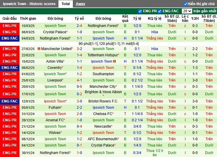 Nhận định, Soi kèo Bournemouth vs Ipswich Town, 1h45 ngày 03/04 - Ảnh 2