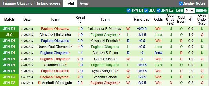 Nhận định, Soi kèo Cerezo Osaka vs Fagiano Okayama, 17h00 ngày 2/4 - Ảnh 2
