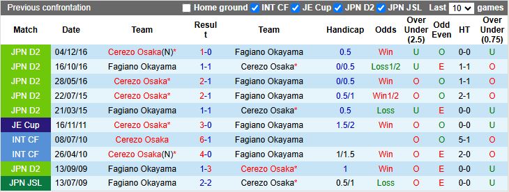 Nhận định, Soi kèo Cerezo Osaka vs Fagiano Okayama, 17h00 ngày 2/4 - Ảnh 3