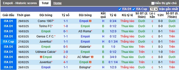 Nhận định, soi kèo Empoli vs Bologna, 2h ngày 2/4 - Ảnh 1