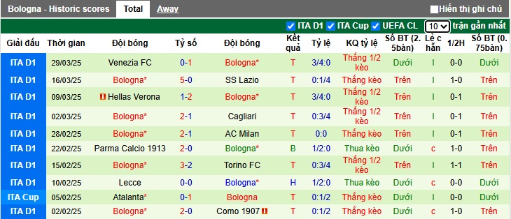 Nhận định, soi kèo Empoli vs Bologna, 2h ngày 2/4 - Ảnh 2