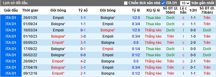 Nhận định, soi kèo Empoli vs Bologna, 2h ngày 2/4 - Ảnh 3
