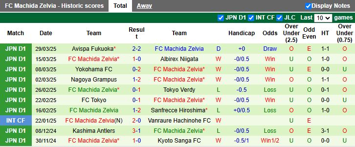 Nhận định, Soi kèo Gamba Osaka vs Machida Zelvia, 17h00 ngày 2/4 - Ảnh 2