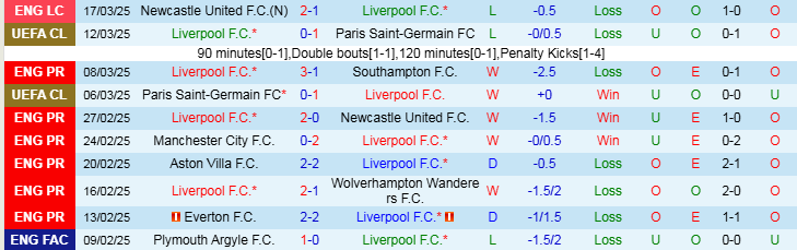 Nhận định, Soi kèo Liverpool vs Everton, 2h00 ngày 3/4 - Ảnh 1