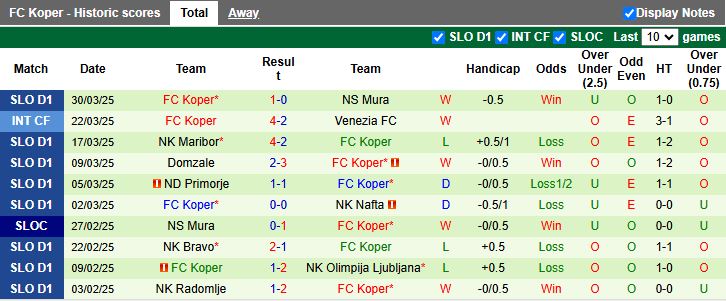 Nhận định, Soi kèo NK Bistrica vs Koper, 21h00 ngày 1/4 - Ảnh 2