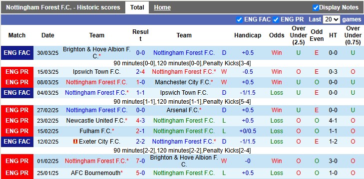 Nhận định, soi kèo Nottingham vs MU, 2h ngày 2/4 - Ảnh 1