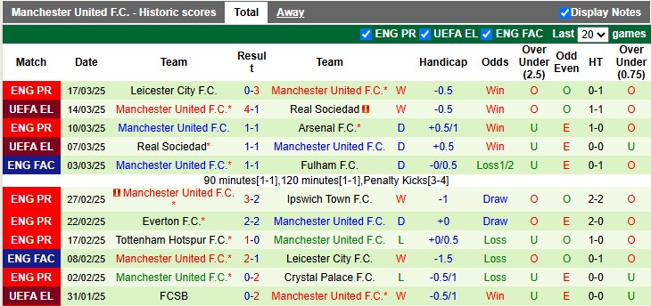 Nhận định, soi kèo Nottingham vs MU, 2h ngày 2/4 - Ảnh 2