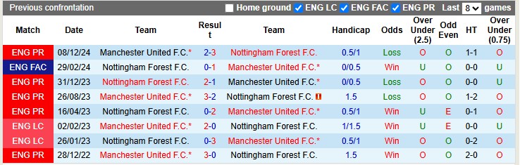Nhận định, soi kèo Nottingham vs MU, 2h ngày 2/4 - Ảnh 3