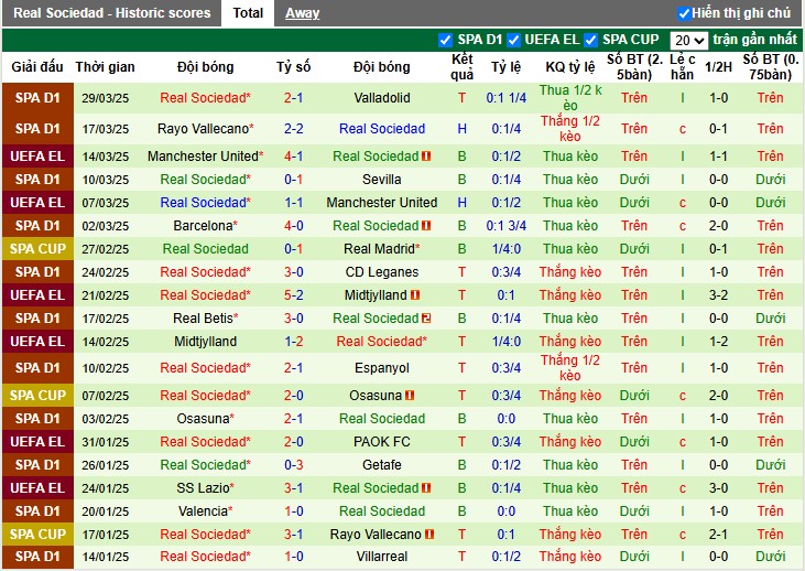 Nhận định, Soi kèo Real Madrid vs Real Sociedad, 2h30 ngày 02/04 - Ảnh 2
