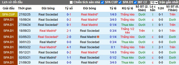 Nhận định, Soi kèo Real Madrid vs Real Sociedad, 2h30 ngày 02/04 - Ảnh 3