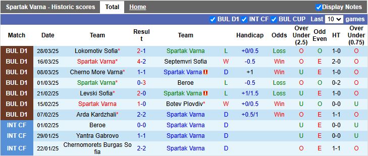 Nhận định, Soi kèo Spartak Varna vs Botev Vratsa, 20h15 ngày 1/4 - Ảnh 1