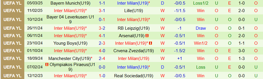 Nhận định, Soi kèo U19 Trabzonspor vs U19 Inter Milan, 22h00 ngày 1/4 - Ảnh 1