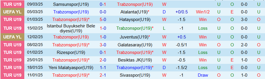 Nhận định, Soi kèo U19 Trabzonspor vs U19 Inter Milan, 22h00 ngày 1/4 - Ảnh 2