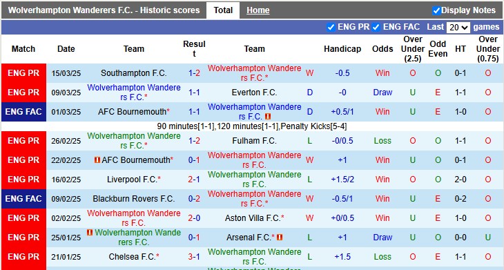 Nhận định, soi kèo Wolves vs West Ham, 1h45 ngày 2/4 - Ảnh 1