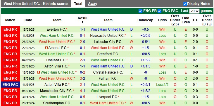 Nhận định, soi kèo Wolves vs West Ham, 1h45 ngày 2/4 - Ảnh 2