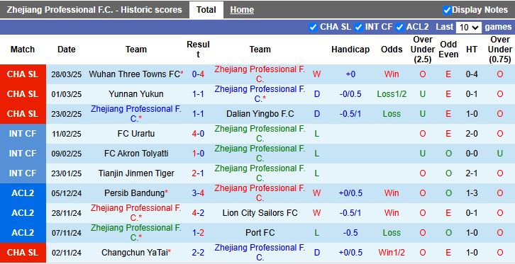 Nhận định, Soi kèo Zhejiang Professional vs Shenzhen Peng City, 18h35 ngày 1/4 - Ảnh 1