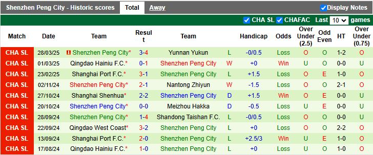 Nhận định, Soi kèo Zhejiang Professional vs Shenzhen Peng City, 18h35 ngày 1/4 - Ảnh 2