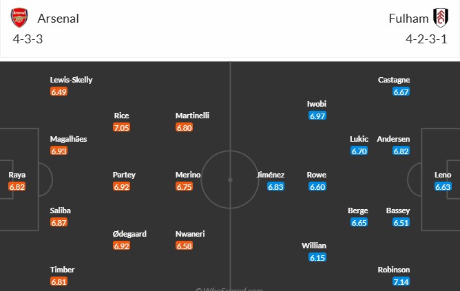 Soi kèo phạt góc Arsenal vs Fulham, 1h45 ngày 02/04 - Ảnh 3
