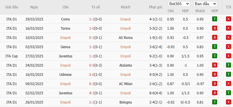 Soi kèo phạt góc Empoli vs Bologna, 2h ngày 02/04 - Ảnh 2