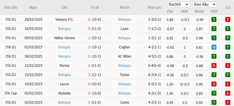 Soi kèo phạt góc Empoli vs Bologna, 2h ngày 02/04 - Ảnh 3