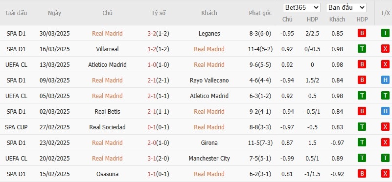 Soi kèo phạt góc Real Madrid vs Real Sociedad, 2h30 ngày 02/04 - Ảnh 2