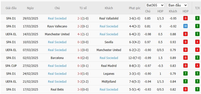Soi kèo phạt góc Real Madrid vs Real Sociedad, 2h30 ngày 02/04 - Ảnh 3