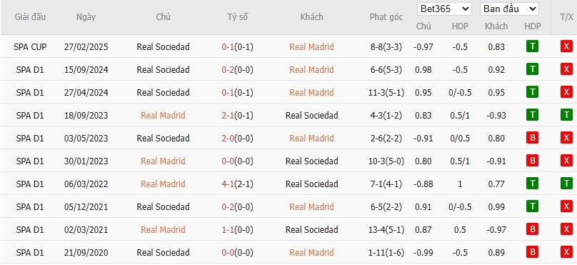 Soi kèo phạt góc Real Madrid vs Real Sociedad, 2h30 ngày 02/04 - Ảnh 4