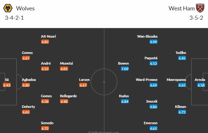 Soi kèo phạt góc Wolverhampton vs West Ham, 1h45 ngày 02/04 - Ảnh 3