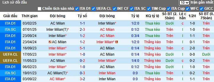 Nhận định, Soi kèo AC Milan vs Inter Milan, 2h ngày 03/04 - Ảnh 3