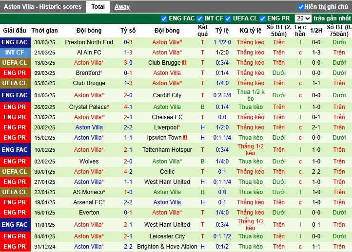 Nhận định, Soi kèo Brighton vs Aston Villa, 1h45 ngày 03/04 - Ảnh 2