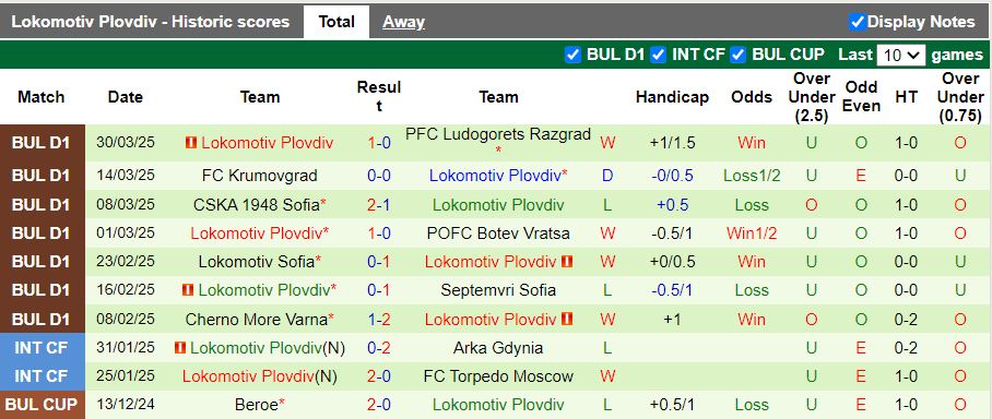 Nhận định, Soi kèo Hebar Pazardzhik vs Lokomotiv Plovdiv, 18h30 ngày 3/4 - Ảnh 2