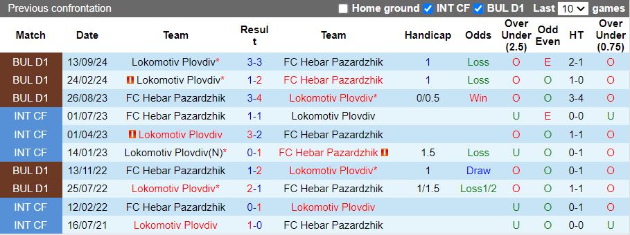 Nhận định, Soi kèo Hebar Pazardzhik vs Lokomotiv Plovdiv, 18h30 ngày 3/4 - Ảnh 3
