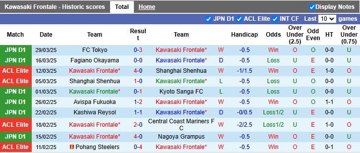 Nhận định, Soi kèo Kawasaki Frontale vs Shonan Bellmare, 17h00 ngày 2/4 - Ảnh 1