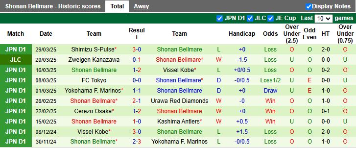 Nhận định, Soi kèo Kawasaki Frontale vs Shonan Bellmare, 17h00 ngày 2/4 - Ảnh 2