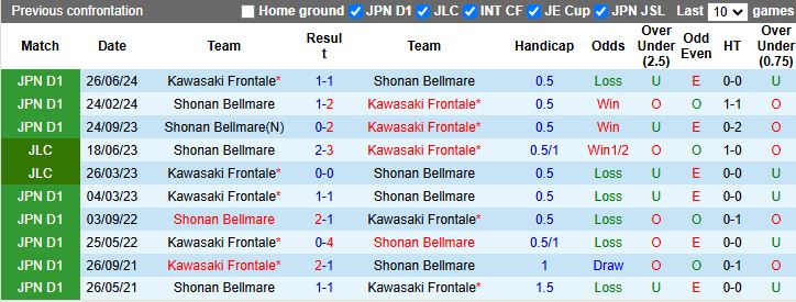 Nhận định, Soi kèo Kawasaki Frontale vs Shonan Bellmare, 17h00 ngày 2/4 - Ảnh 3