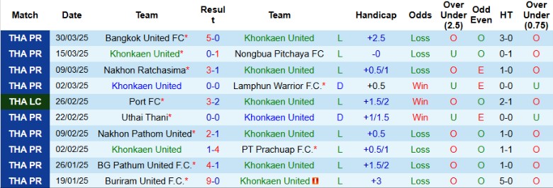 Nhận định, Soi kèo Khonkaen United vs Muangthong United, 18h00 ngày 2/4 - Ảnh 1