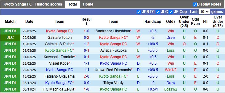 Nhận định, Soi kèo Kyoto Sanga vs Kashiwa Reysol, 17h00 ngày 2/4 - Ảnh 1