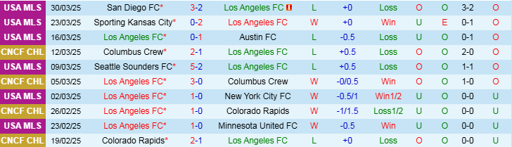 Nhận định, Soi kèo Los Angeles vs Inter Miami, 10h30 ngày 3/4 - Ảnh 1