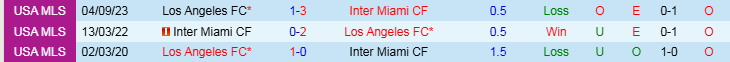 Nhận định, Soi kèo Los Angeles vs Inter Miami, 10h30 ngày 3/4 - Ảnh 3