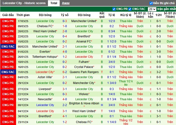 Nhận định, Soi kèo Manchester City vs Leicester City, 1h45 ngày 03/04 - Ảnh 2
