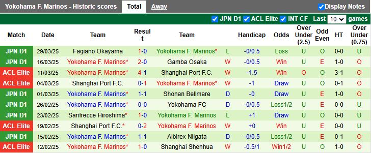 Nhận định, Soi kèo Nagoya Grampus vs Yokohama F. Marinos, 17h00 ngày 2/4 - Ảnh 2