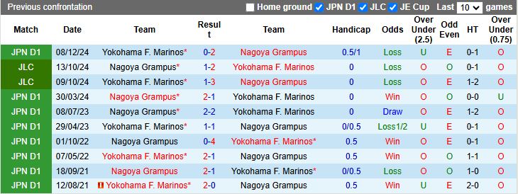 Nhận định, Soi kèo Nagoya Grampus vs Yokohama F. Marinos, 17h00 ngày 2/4 - Ảnh 3