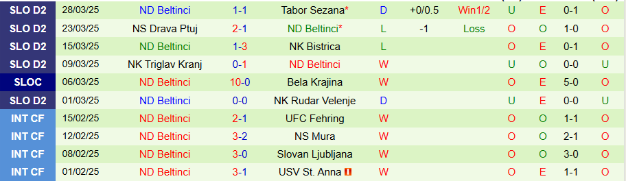 Nhận định, Soi kèo Olimpija Ljubljana vs Beltinci, 21h00 ngày 3/4: Thắng đậm - Ảnh 1