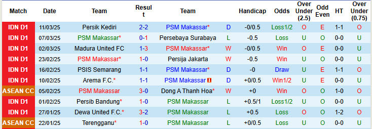 Nhận định, soi kèo PSM Makassar vs Công an Hà Nội, 19h30 ngày 2/4 - Ảnh 1