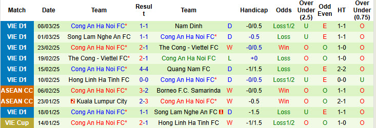 Nhận định, soi kèo PSM Makassar vs Công an Hà Nội, 19h30 ngày 2/4 - Ảnh 2