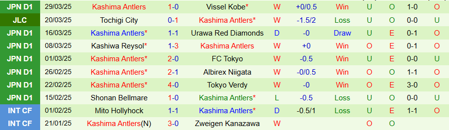 Nhận định, Soi kèo Sanfrecce Hiroshima vs Kashima Antlers, 17h00 ngày 2/4 - Ảnh 1